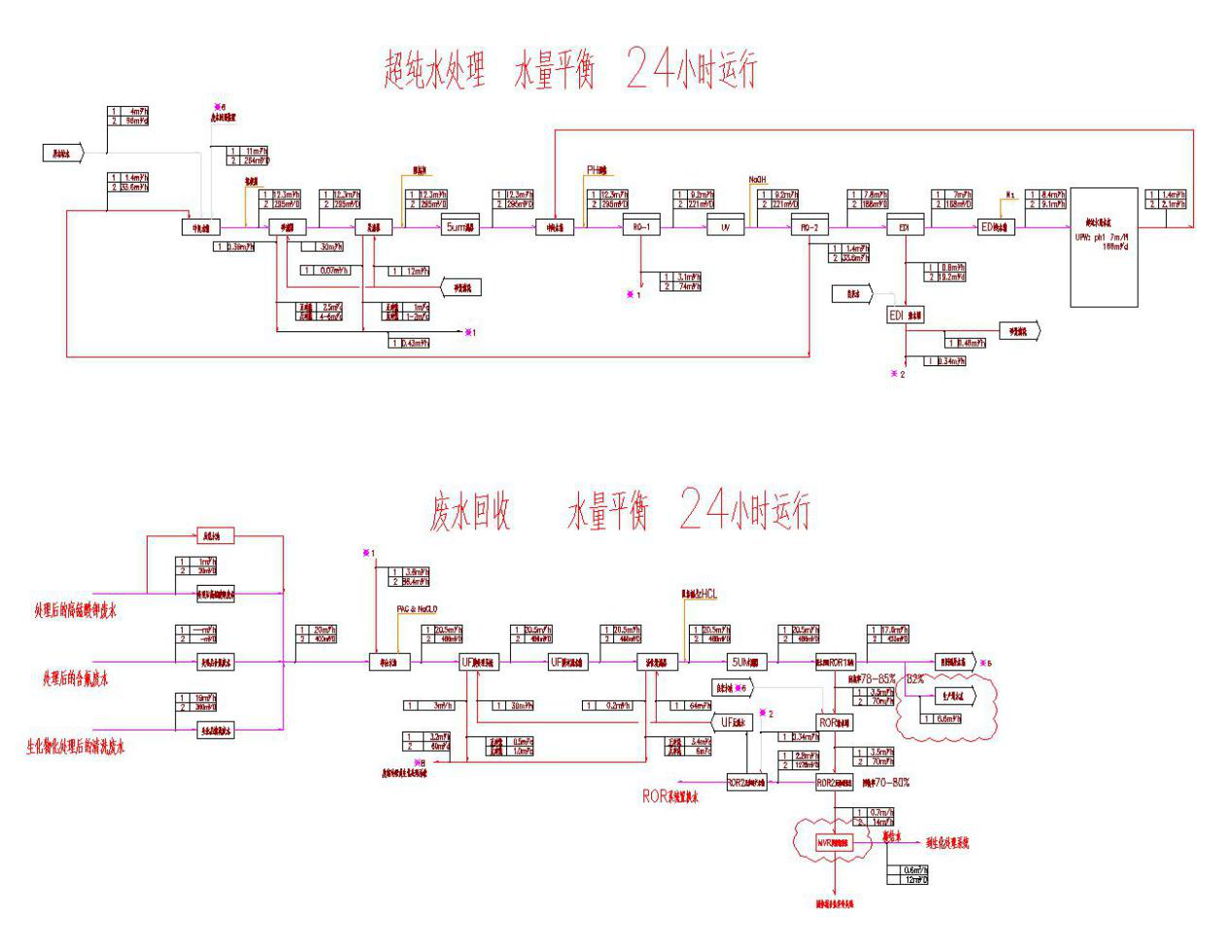 五、處理工藝流程圖