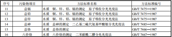 稀土工業(yè)污染物排放標(biāo)準(zhǔn)