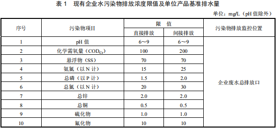 鉛、鋅工業(yè)污染物排放標準