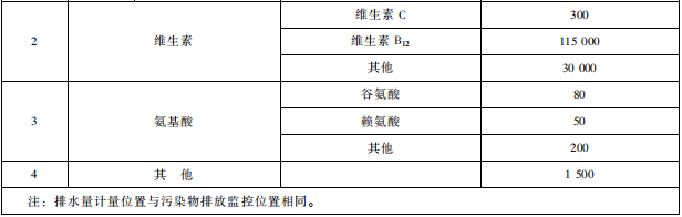 發(fā)酵類制藥工業(yè)水污染物排放標準