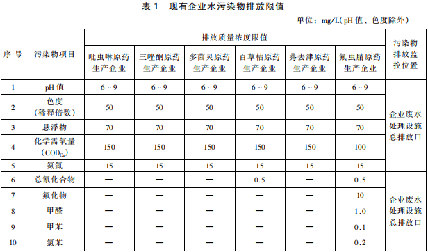 雜環(huán)類農(nóng)藥工業(yè)水污染物排放標(biāo)準(zhǔn)