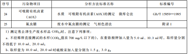 雜環(huán)類農(nóng)藥工業(yè)水污染物排放標(biāo)準(zhǔn)