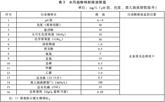 生物工程類制藥工業(yè)水污染物排放標(biāo)準(zhǔn)