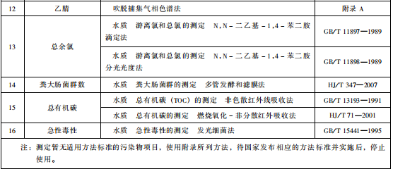 生物工程類制藥工業(yè)水污染物排放標(biāo)準(zhǔn)